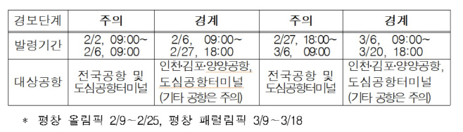 올림픽