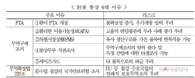 통상6대이슈