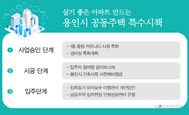 용인시-공동주택-특수시책들
