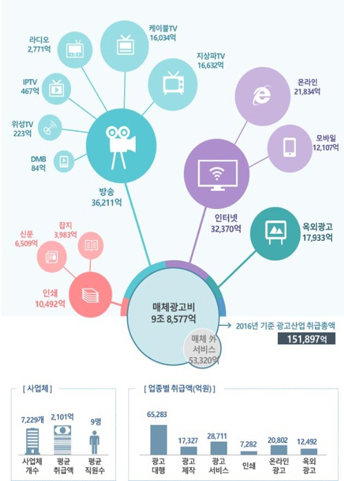 ㅇ