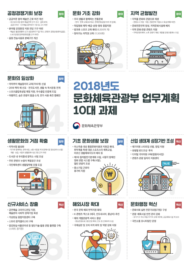 2018 문체부 업무계획_10대 과제