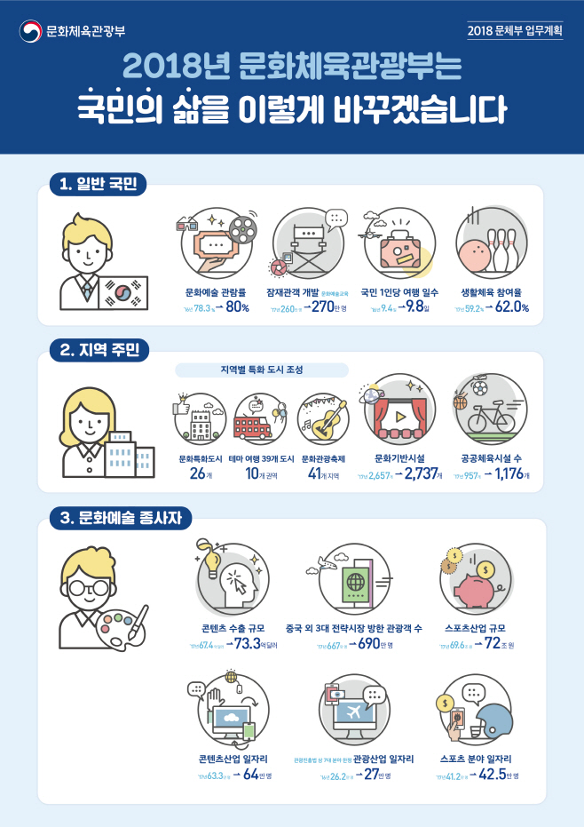 2018 문체부 업무계획_업무추진목표
