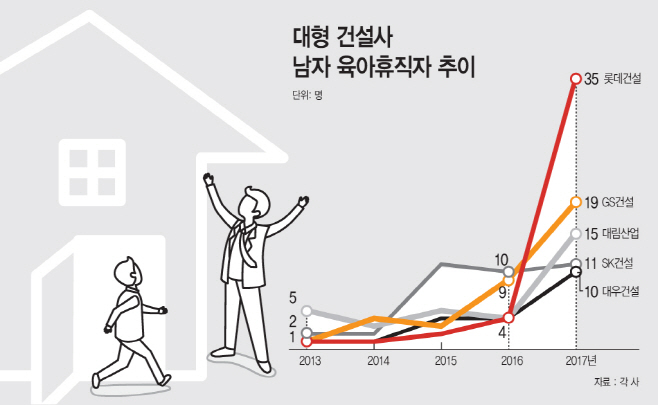 건설사
