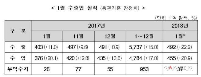 수출입3