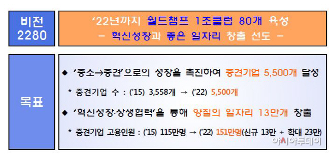 중견