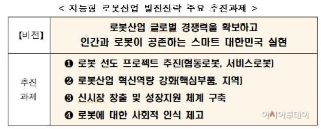 로봇2