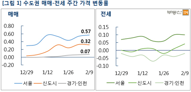 부동산