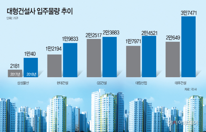 입주
