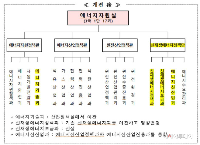 에너지자원실