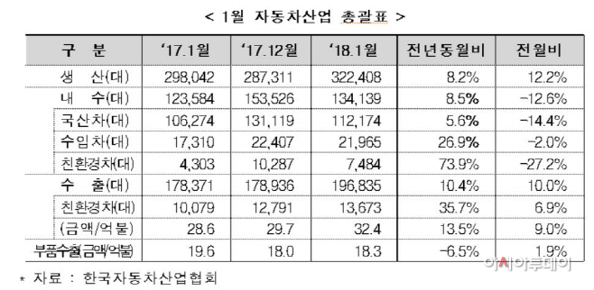 자동차산업