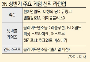 신작 라인업