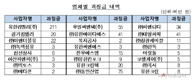공정위