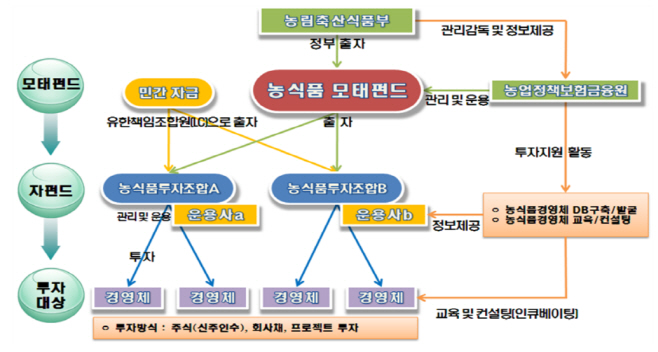 농림부부부