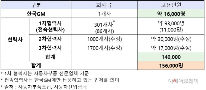 산업부