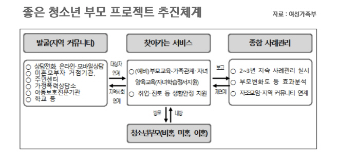청소년 한부모