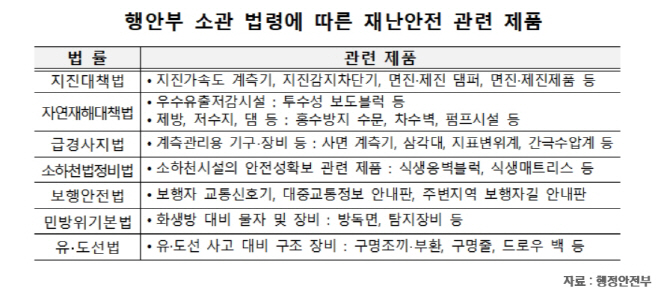 행정안전부 재난안전관련 제품