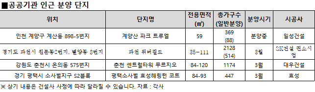 부동산