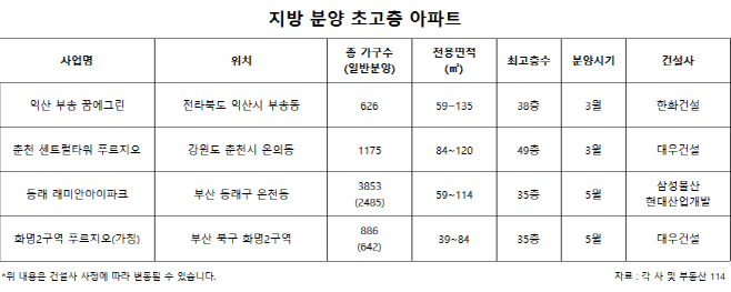 분양