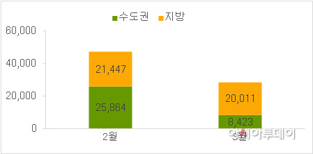 부동산