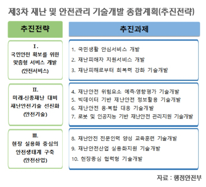 3차 재난