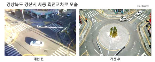 회전교차로