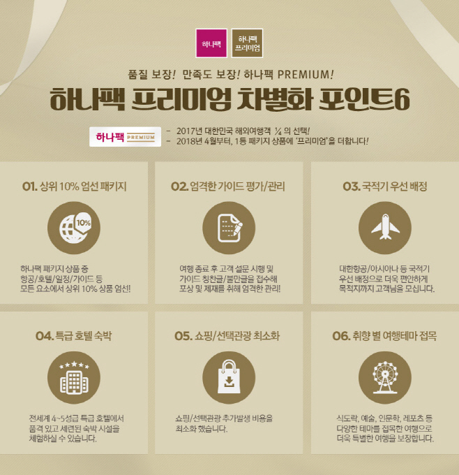 여행 브리핑/ 하나팩 프리미엄