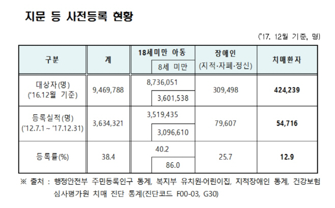 1지문등록