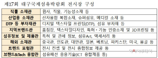 전시장