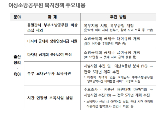 1소방