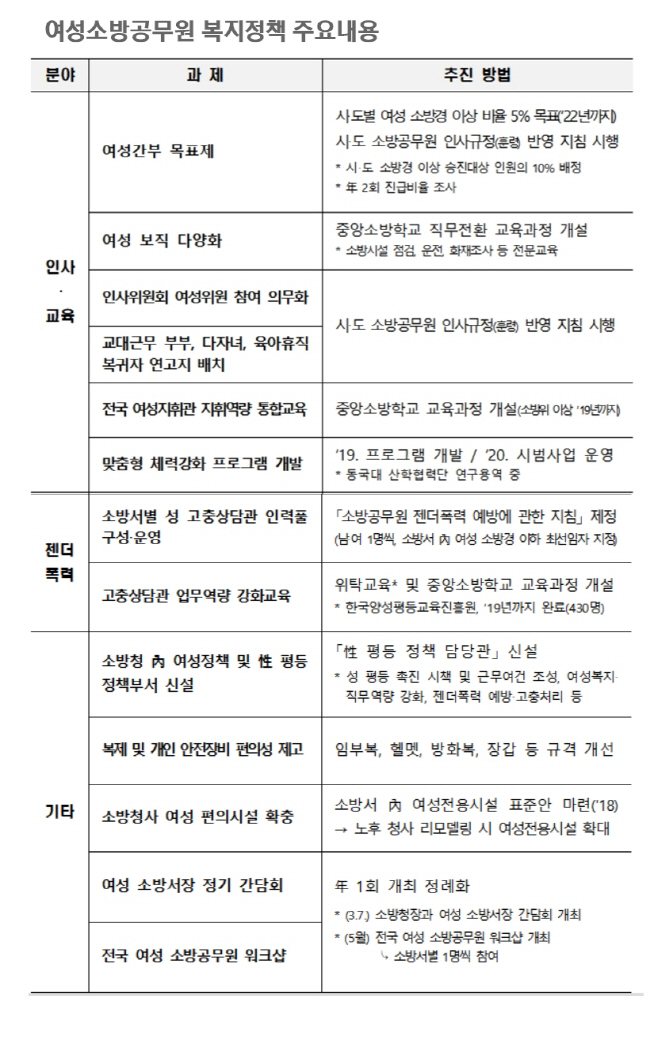 3소방
