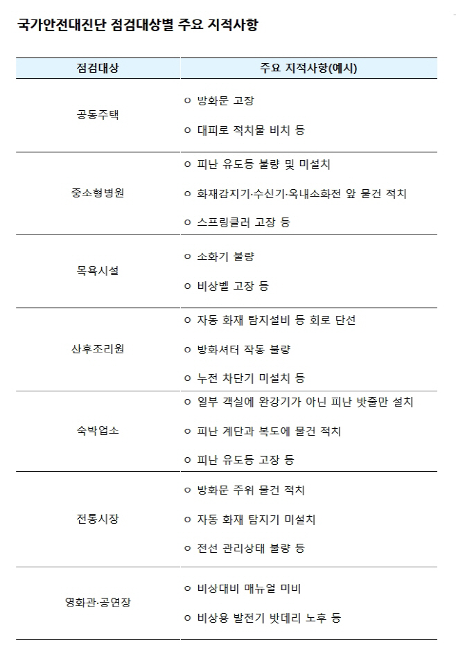 1국민안전