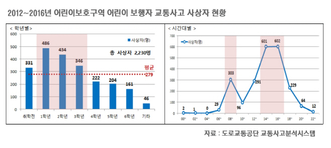 1어린이교통
