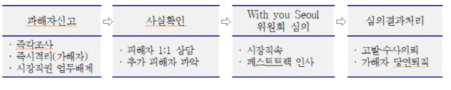 우상호 미투대책