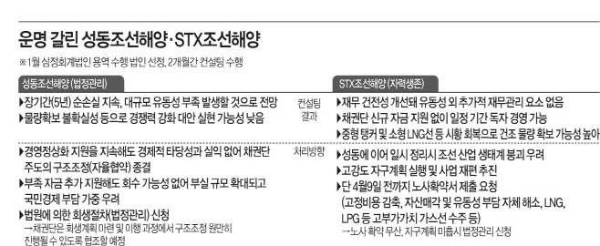 성동조선