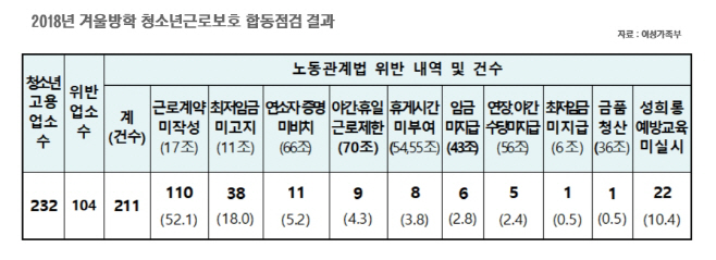 1청소년