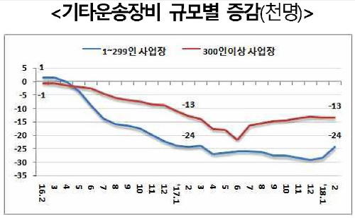 제목 없음