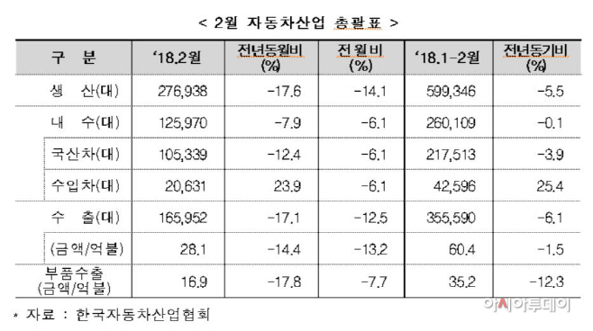 자동차산업