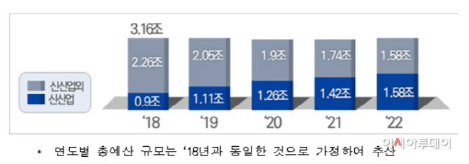 수정2