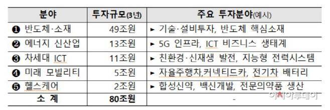 반도체