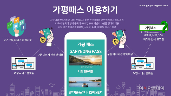 가평패스모바일플랫폼이이달19일부터운영된다