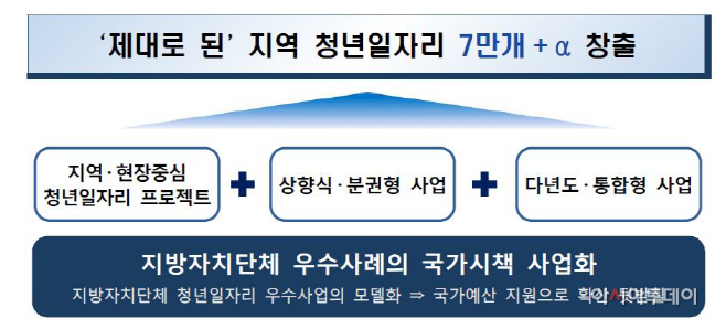 청년일자리