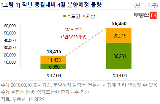 분양