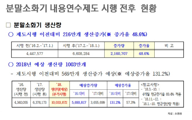 1분말소화기