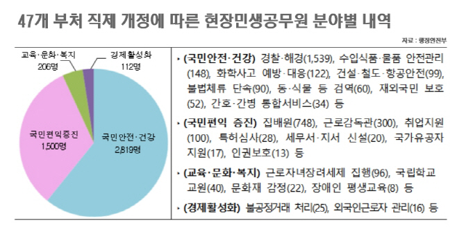 1공무원충원