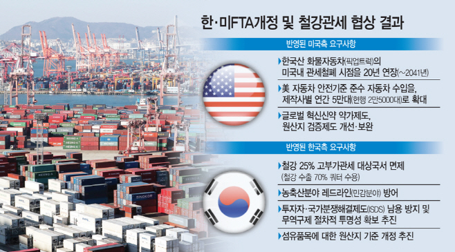 한미FTA개정-및-철강관세-협상-결과