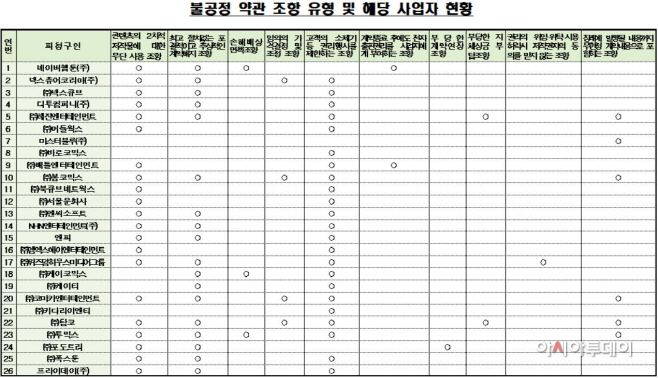 불공정