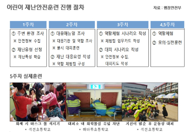 1어린이재난안전