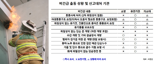 1비긴급출동