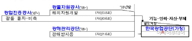 광업공단