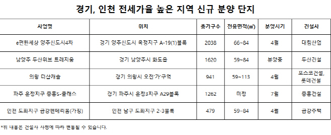 부동산